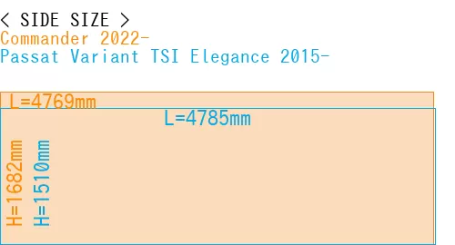 #Commander 2022- + Passat Variant TSI Elegance 2015-